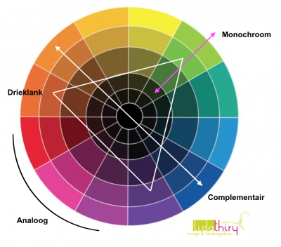 Kleurenschema voor je garderobecapsule - zo kies je de kleuren