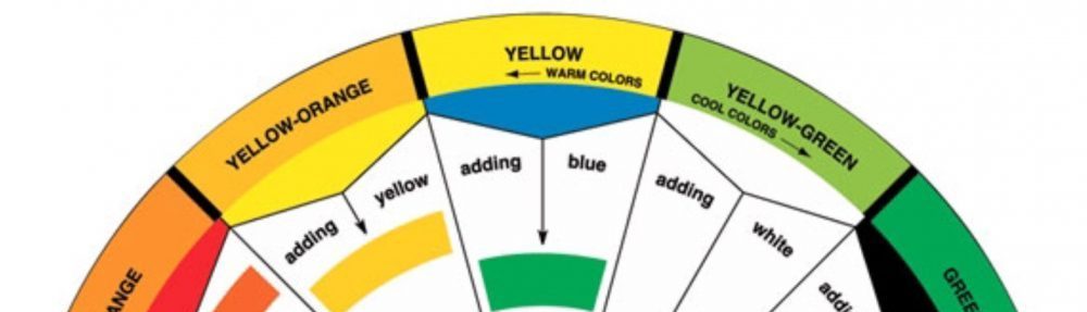 Het Color Wheel is een handig hulpmiddel