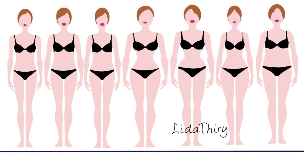 Met deze bodytype-quiz ontdek jij jouw bodytype